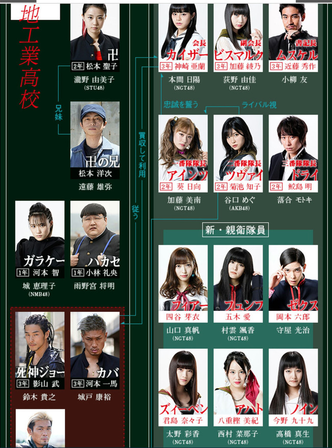 Akb48タイムズ Akb48まとめ Akb48 マジすか学園最新作の主演は矢作萌夏だろうなぁ すち Livedoor Blog ブログ Akb48タイムズ Akb48まとめ Akb48 マジすか学園最新作の主演は矢作萌夏だろうなぁ すち Livedoor Blog ブログ