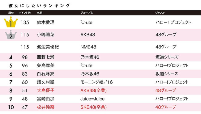 c93d7db5