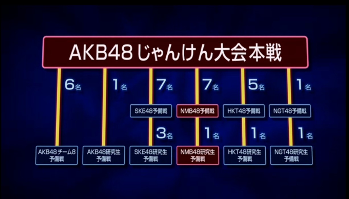 Akb48タイムズ Akb48まとめ じゃんけん大会 Livedoor Blog ブログ Akb48タイムズ Akb48まとめ じゃんけん大会 Livedoor Blog ブログ