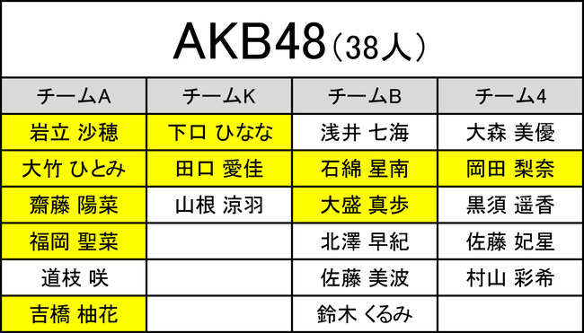 3632974e