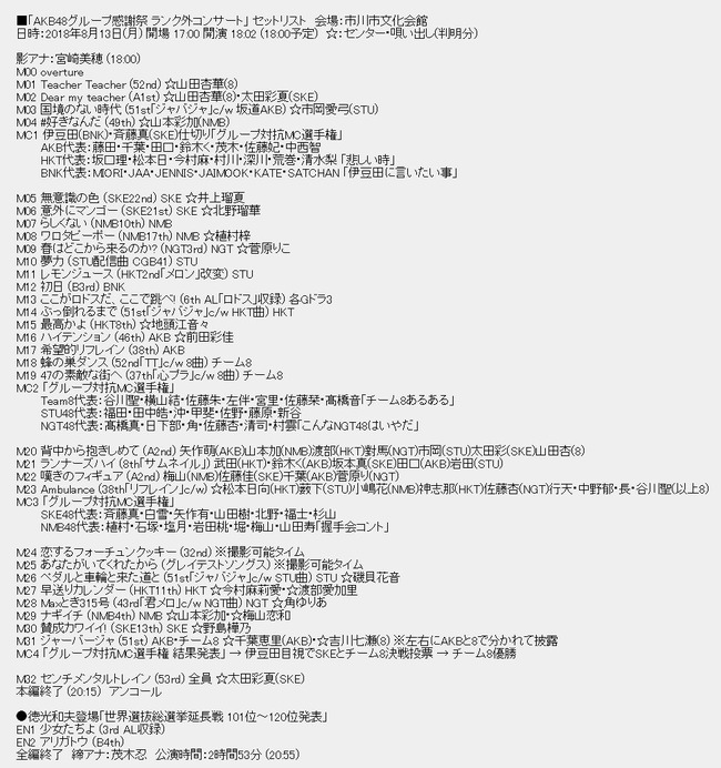 Akb48タイムズ Akb48まとめ Akb48グループ感謝祭 ランク外コンサート セットリストまとめ Akb48 Ske48 Nmb48 Hkt48 Ngt48 Stu48 チーム8 Livedoor Blog ブログ