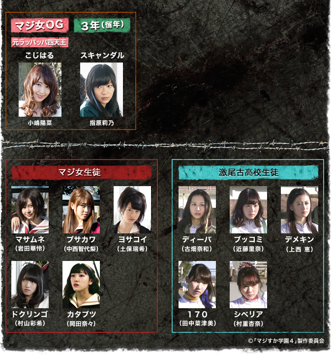 Akb48ドラマ マジすか学園4 公式サイトの相関図が更新 新たに10名の役名が明らかに Akb48面白ニュースまとめったー