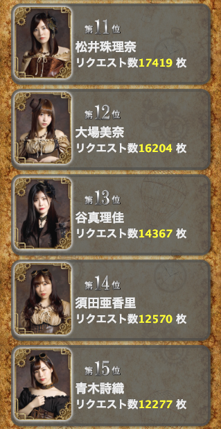 SS 2