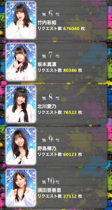 SS 2