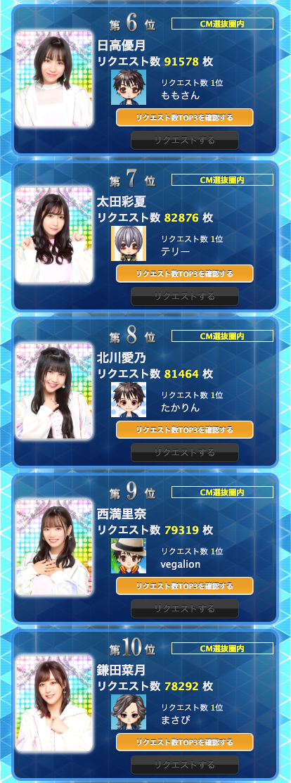 SS 2