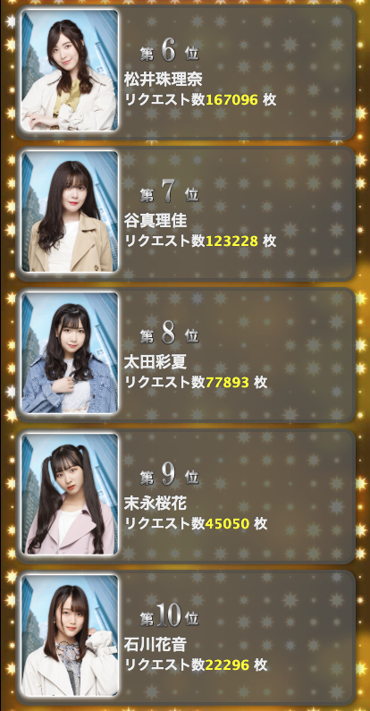 SS 2