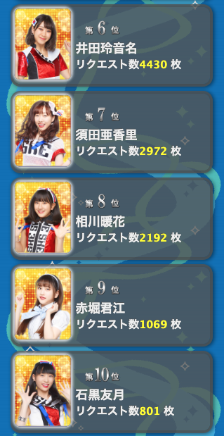 SS 3