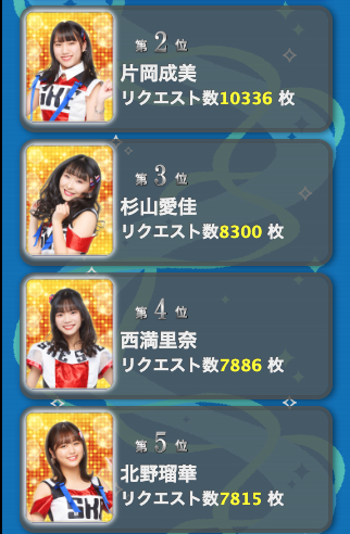 SS 2