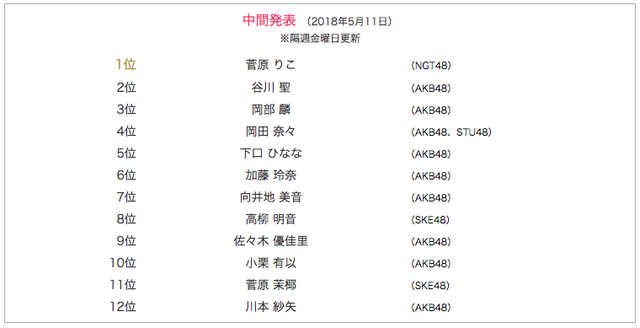 スクリーンショット 2018-05-12 14.10.35