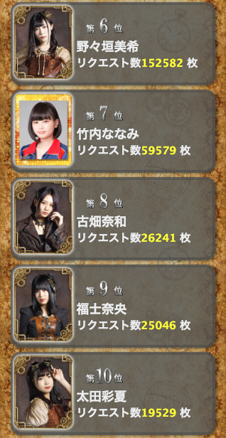 SS 1