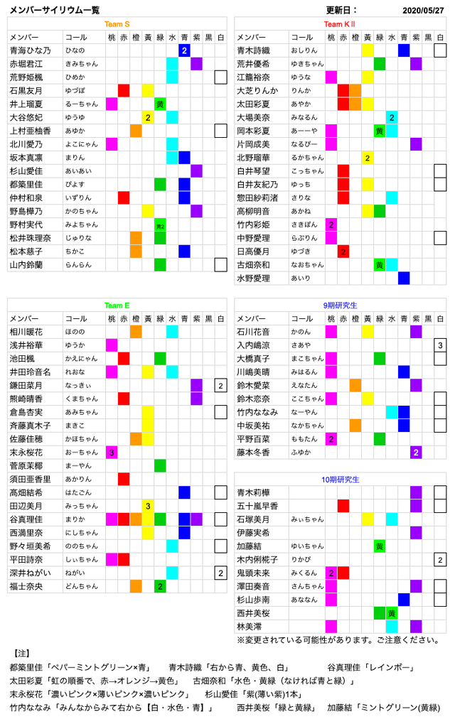 Ske48まとめろぐっ メンバーサイリウム一覧 年5月27日更新