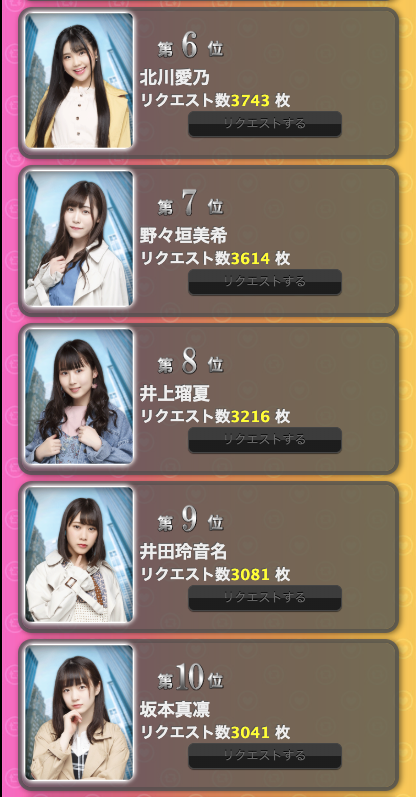 SS 3