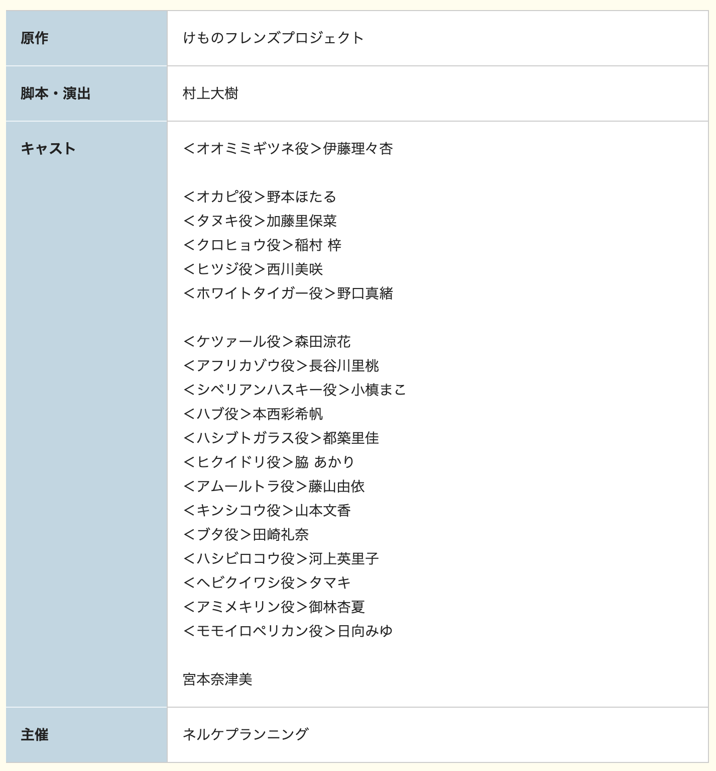 都築里佳 けものフレンズ 舞台新作公演に出演 Ske48箱推し 都築里佳 けものフレンズ 舞台新作公演に出演 Ske48箱推し