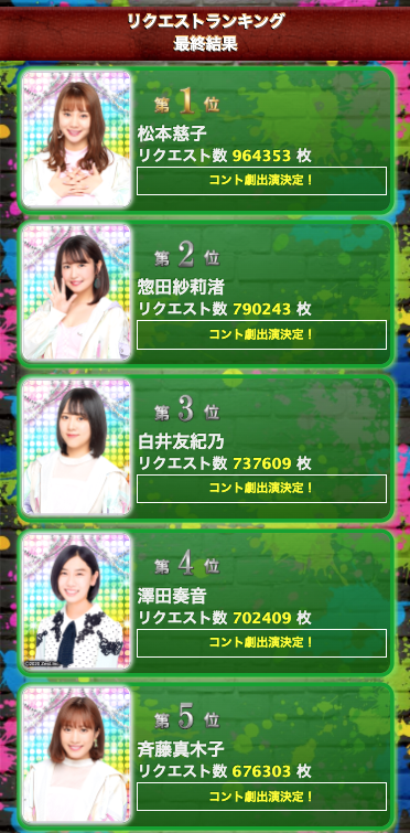 SS 1