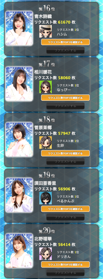 SS 4