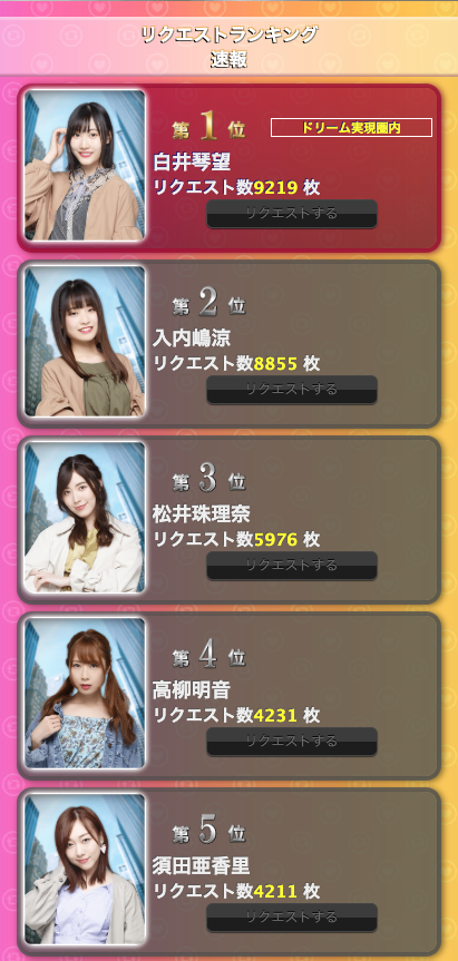 SS 2