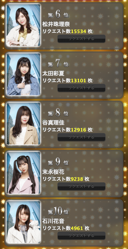 SS 2