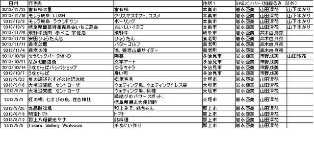 ギフトTV2013