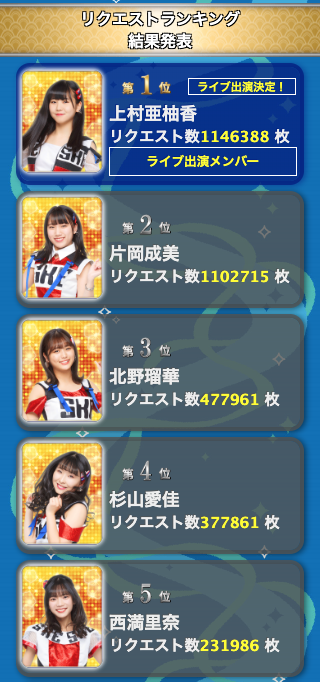 SS 1