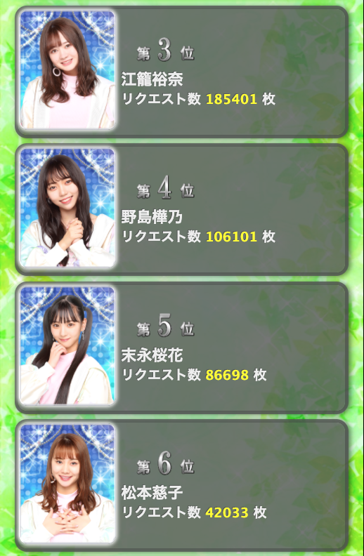 SS 2