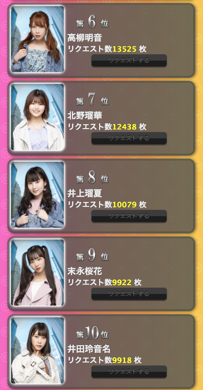 SS 2