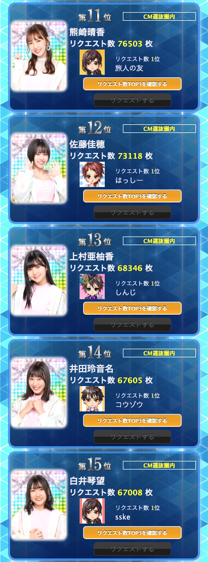 SS 3