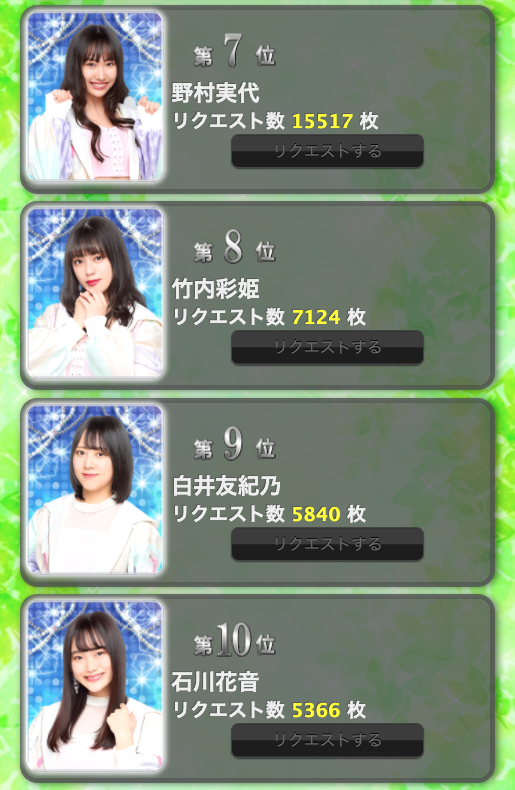 SS 2