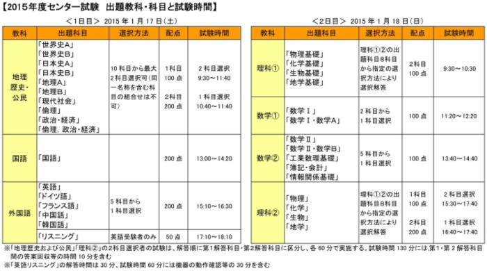 センター試験15国語問題でtwitterの クソリプ パクツイ に2ch驚愕www 文章は佐々木敦氏の 未知との遭遇 解答速報結果 日程 時間割あり Newsまとめもりー 2chまとめブログ センター試験15国語問題でtwitterの クソリプ パクツイ に2ch驚愕www 文章は佐々木敦氏の 未知との遭遇 解答速報結果 日程 時間割あり Newsまとめもりー 2chまとめブログ
