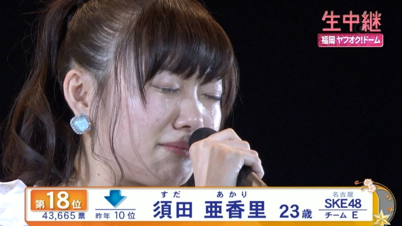 速報 Akb48総選挙15順位 開票結果発表のフジ特番で放送事故www見るに耐えないと話題にwww 画像あり Newsまとめもりー 2chまとめブログ 速報 Akb48総選挙15順位 開票結果発表のフジ特番で放送事故www見るに耐えないと話題にwww 画像あり Newsまとめもりー 2chまとめブログ