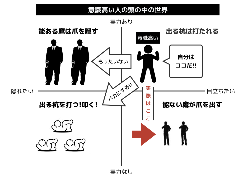 悲報 意識高い系の大学生が就活で大苦戦する理由wwwwwwww Newsまとめもりー 2chまとめブログ 悲報 意識高い系の大学生が就活で大苦戦する理由wwwwwwww Newsまとめもりー 2chまとめブログ