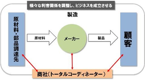 メーカー商社1