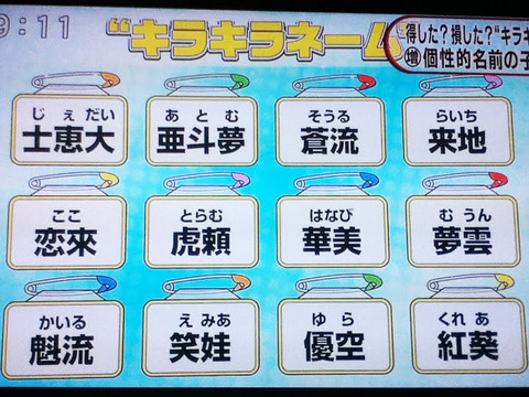 キラキラネーム