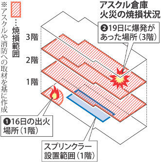 6あ