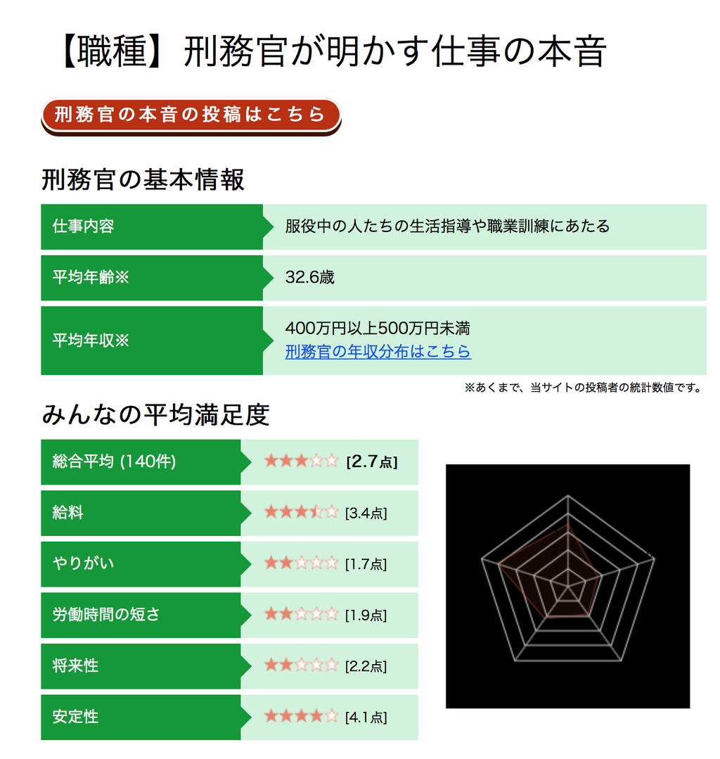 ブラック 刑務官が明かす仕事の本音wwwwwwww Newsまとめもりー 2chまとめブログ ブラック 刑務官が明かす仕事の本音wwwwwwww Newsまとめもりー 2chまとめブログ