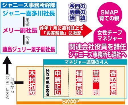 衝撃 Smap解散騒動その後 キムタクの現在が大変なことになってる件 画像あり Newsまとめもりー 2chまとめブログ