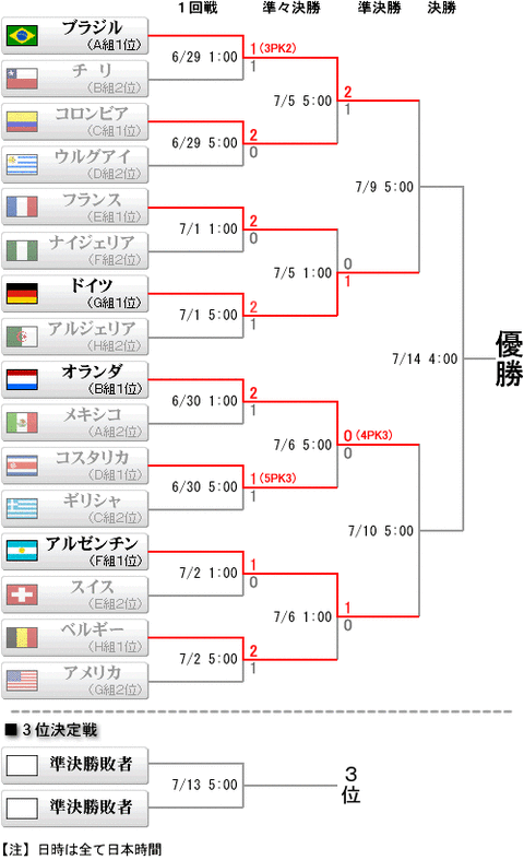 tournament