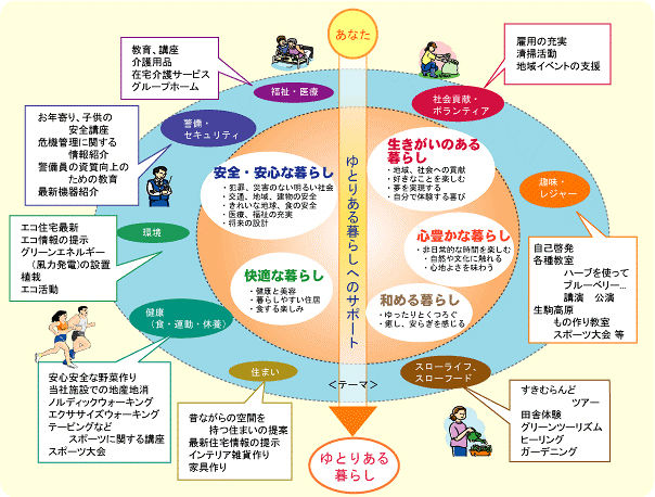 雇用の分野における男女の均等な機会及び待遇の確保等に関する法律