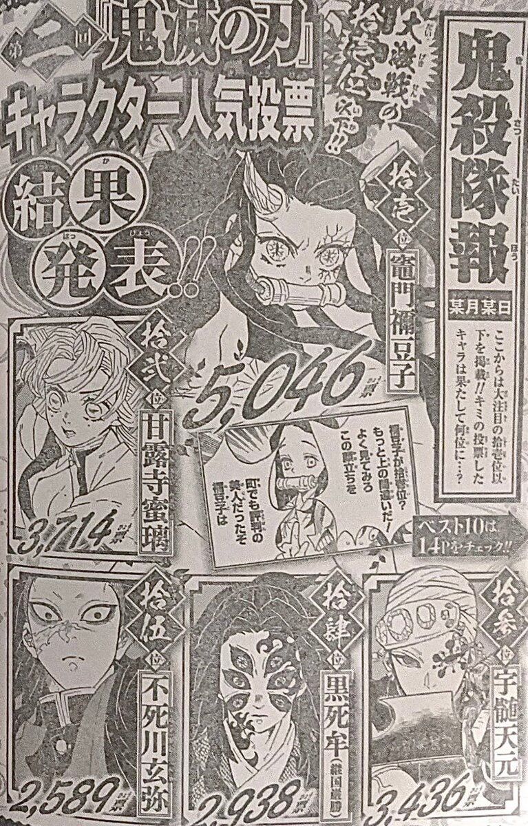 投票結果 鬼滅の刃のキャラ人気ランキングがやばいwwwwww 人気の アプリ コミック にどっぷりハマって暇なし生活 投票結果 鬼滅の刃のキャラ人気ランキングがやばいwwwwww 人気の アプリ コミック にどっぷりハマって暇なし生活