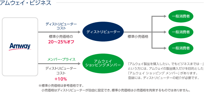 アムウェイのビジネスセミナーで警察沙汰 経緯がやばい Newsまとめもりー 2chまとめブログ アムウェイのビジネスセミナーで警察沙汰 経緯がやばい Newsまとめもりー 2chまとめブログ