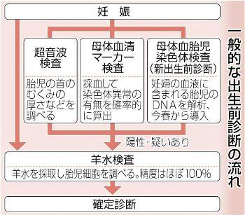 愕然 出生前診断は正常 しかし生まれた子供はダウン症 診察した医師を訴えた結果 とんでもないことになってる えんどう桔梗マタニティクリニック 日々の実話 愕然 出生前診断は正常 しかし生まれた子供はダウン症 診察した医師を訴えた結果 とんでもないことになってる えんどう桔梗マタニティクリニック 日々の実話