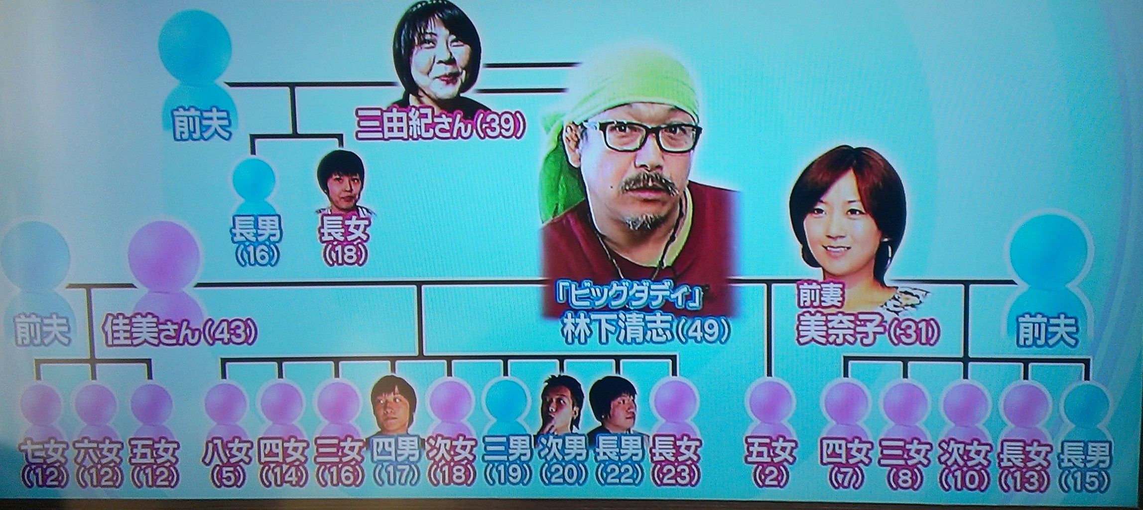 娘 ビッグダディ三女 詩美の現在wwwww 画像あり Newsまとめもりー 2chまとめブログ 娘 ビッグダディ三女 詩美の現在wwwww 画像あり Newsまとめもりー 2chまとめブログ
