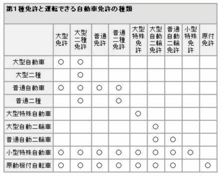 大型二輪教習日記【1】 - 出かけた時から ...