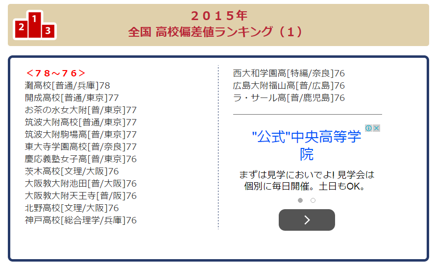 驚報 灘高校 偏差値78 で落ちこぼれた奴が2chに降臨 末路が悲惨すぎる 画像あり Newsまとめもりー 2chまとめブログ 驚報 灘高校 偏差値78 で落ちこぼれた奴が2chに降臨 末路が悲惨すぎる 画像あり Newsまとめもりー 2chまとめブログ