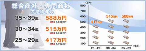 sales06
