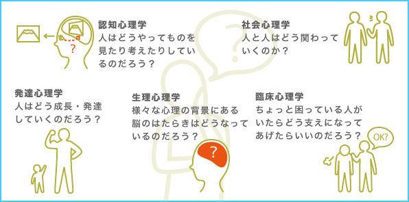 実験心理学 Experimental Psychology Japaneseclass Jp