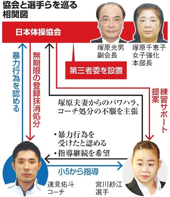 パワハラ 体操の田中理恵 塚原千恵子にとんでもないことを言われていた Newsまとめもりー 2chまとめブログ