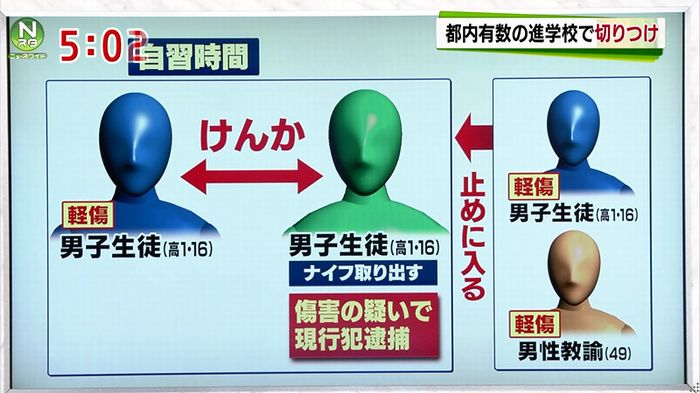 暁星高校 偏差値70 のナイフ切り付け事件 犯人の犯行動機がやばい Newsまとめもりー 2chまとめブログ 暁星高校 偏差値70 のナイフ切り付け事件 犯人の犯行動機がやばい Newsまとめもりー 2chまとめブログ