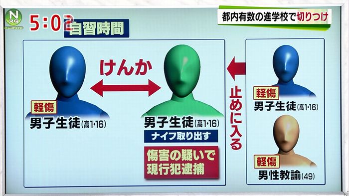 暁星高校 偏差値70 のナイフ切り付け事件 犯人の犯行動機がやばい Newsまとめもりー 2chまとめブログ