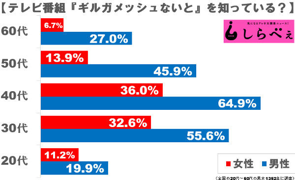 伝説の深夜番組 ギルガメッシュないと おっさんにとって衝撃の事実発覚www 画像あり Newsまとめもりー 2chまとめブログ 伝説の深夜番組 ギルガメッシュないと おっさんにとって衝撃の事実発覚www 画像あり Newsまとめもりー 2chまとめブログ