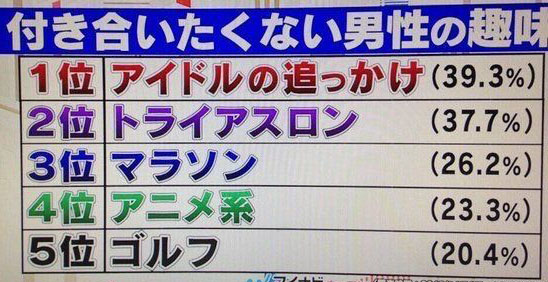 警告 付き合いたくない男性の趣味ランキング5wwwwwwwwwwwww Newsまとめもりー 2chまとめブログ 警告 付き合いたくない男性の趣味ランキング5wwwwwwwwwwwww Newsまとめもりー 2chまとめブログ